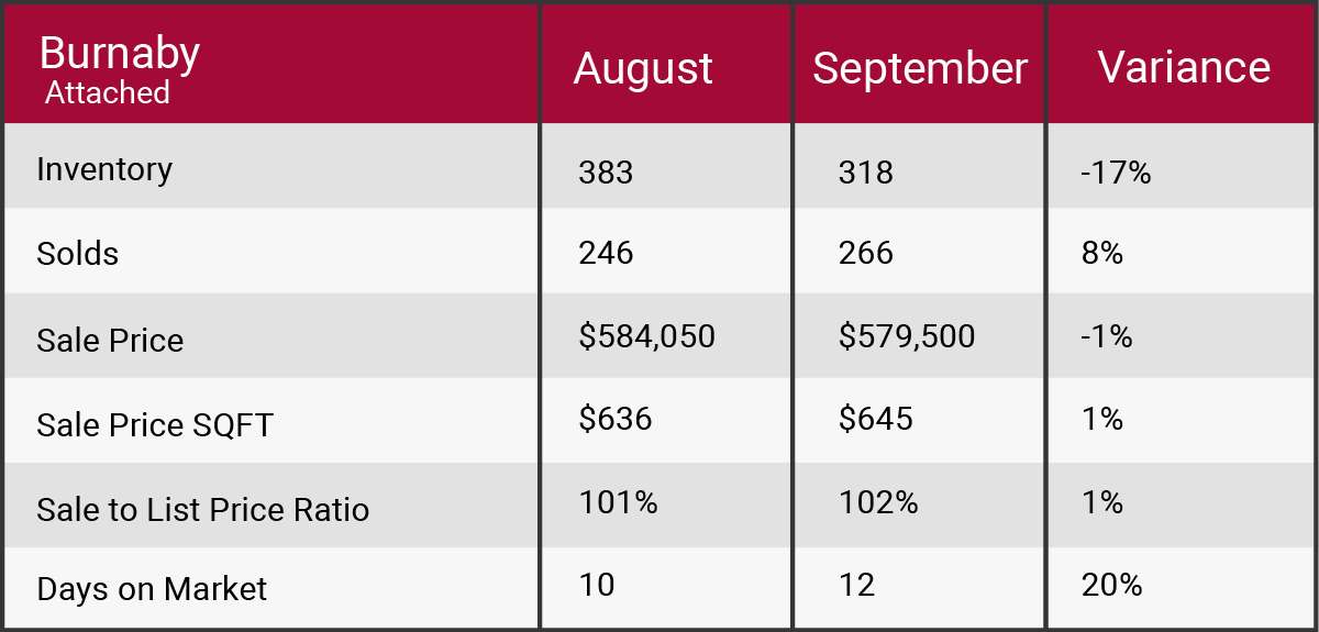 October 2017 market update