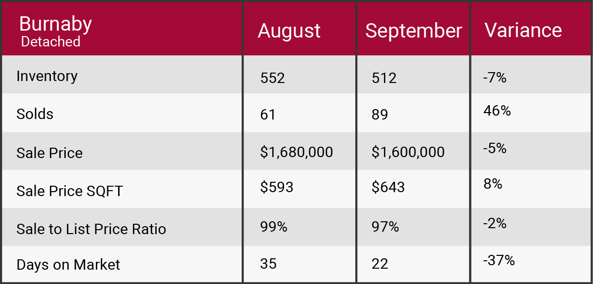  October 2017 market update