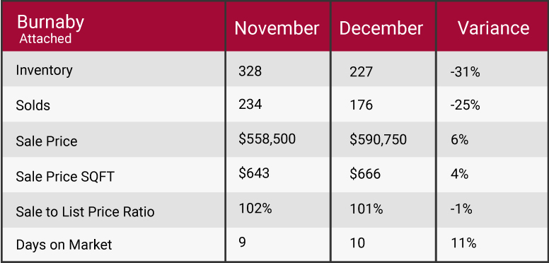 November 2017 market update