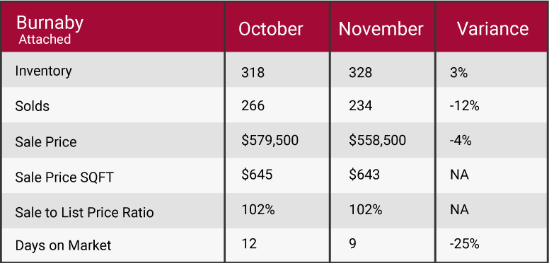November 2017 market update
