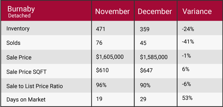  November 2017 market update