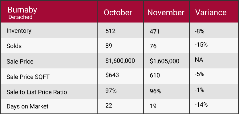  November 2017 market update