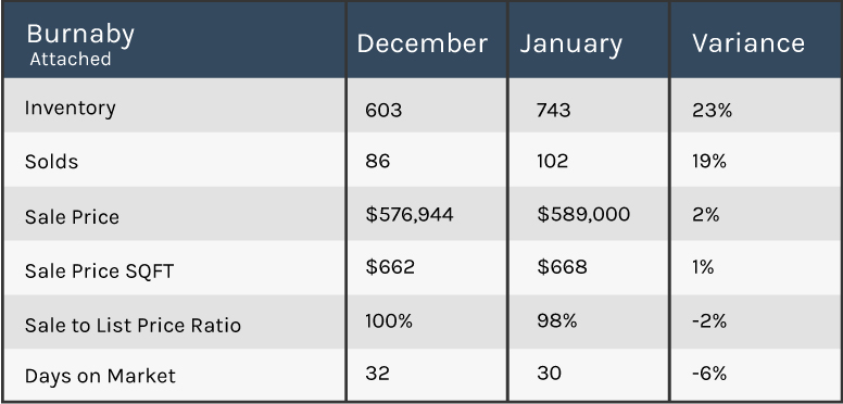  2019 market update