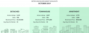 October Market Hightlights