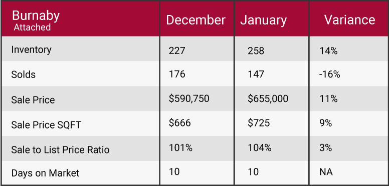 January 2018 market update