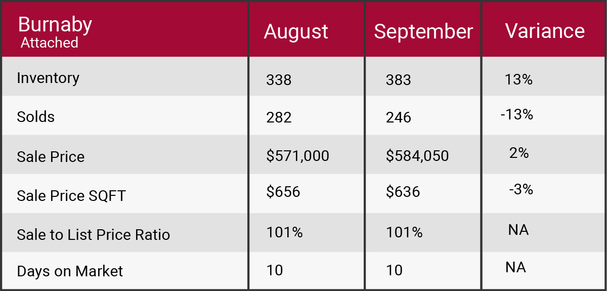 burnaby September 2017 market update