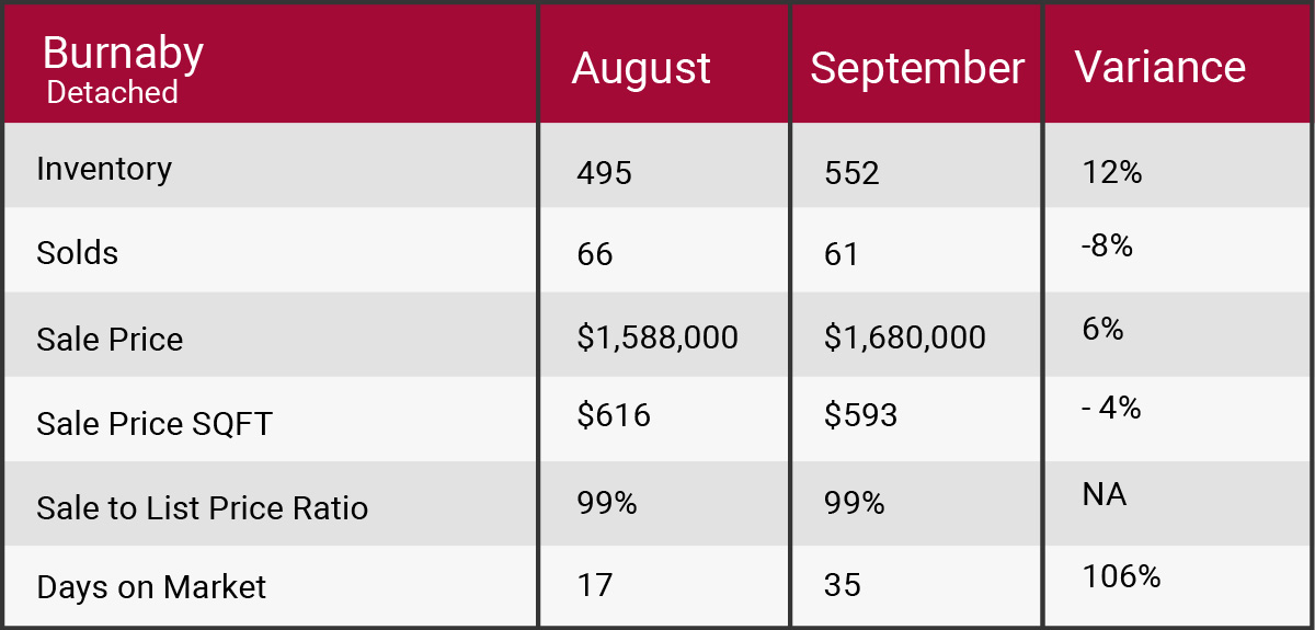 burnaby September 2017 market update