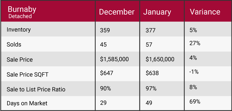 January 2018 market update
