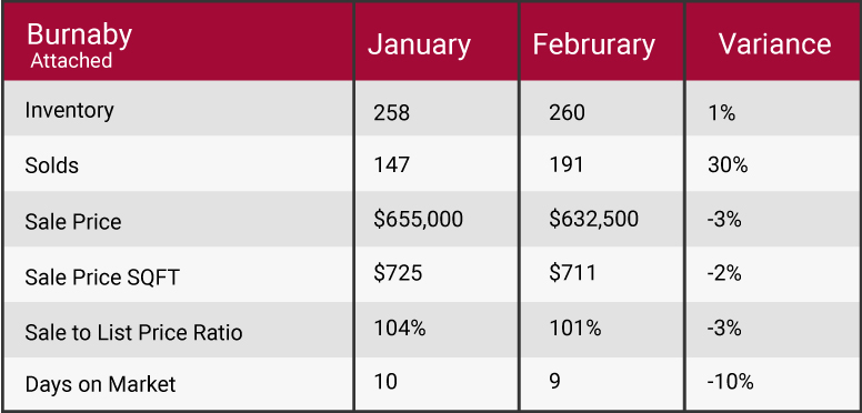 February 2018 market update