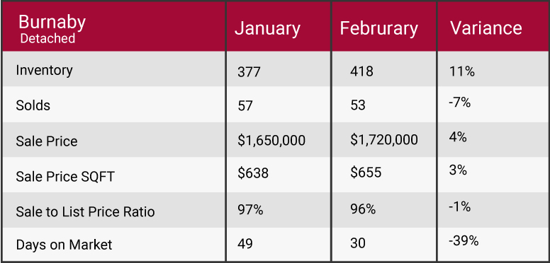  February 2018 market update