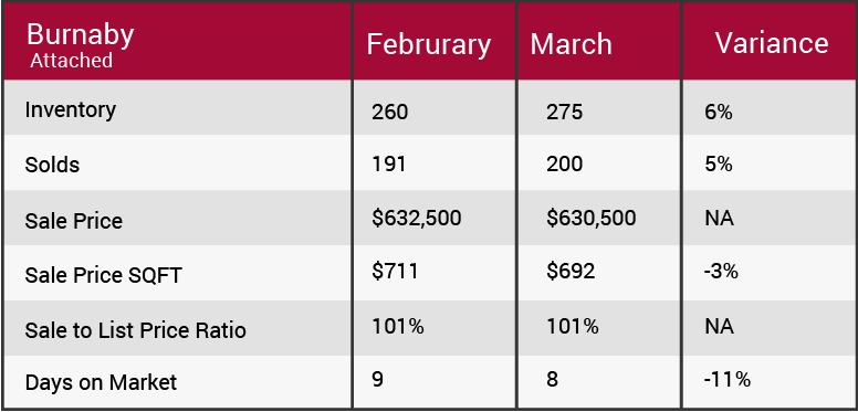 March 2018 market update