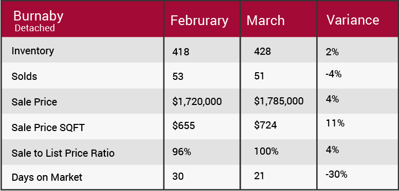  March 2018 market update