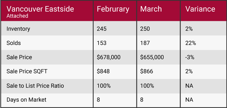 March 2018 market update