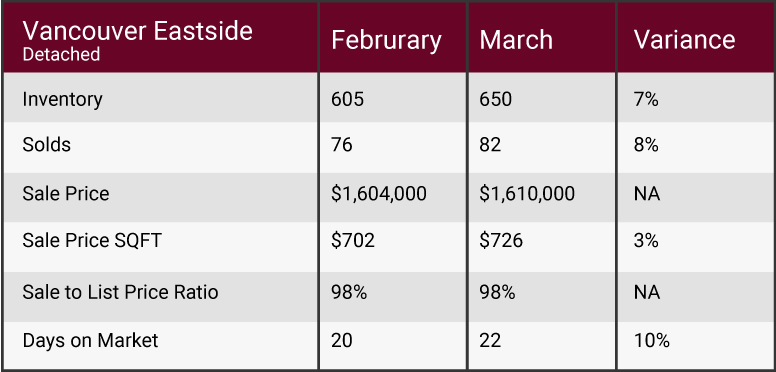  March 2018 market update