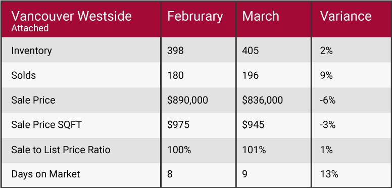 March 2018 market update