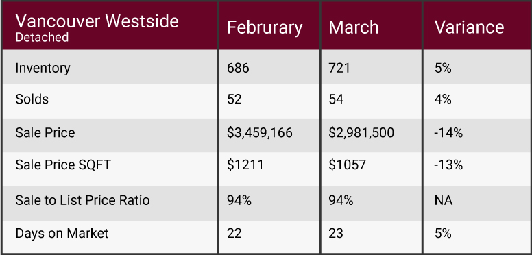  March 2018 market update