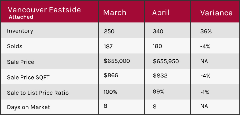 April 2018 market update