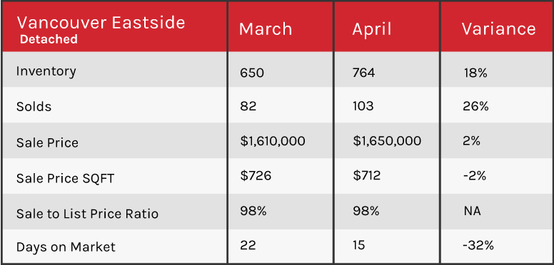  April 2018 market update