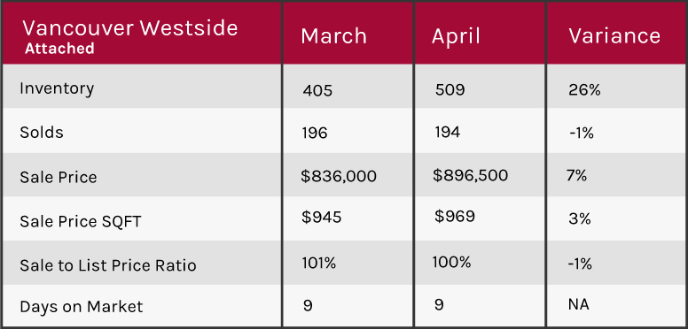 April 2018 market update