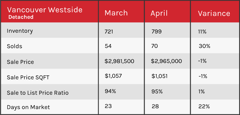  April 2018 market update