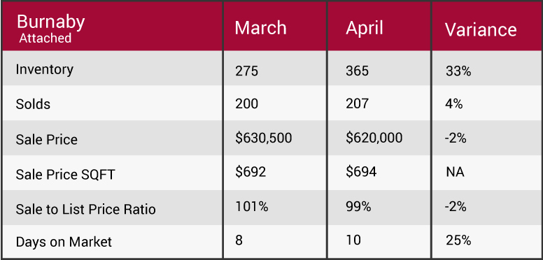 April 2018 market update