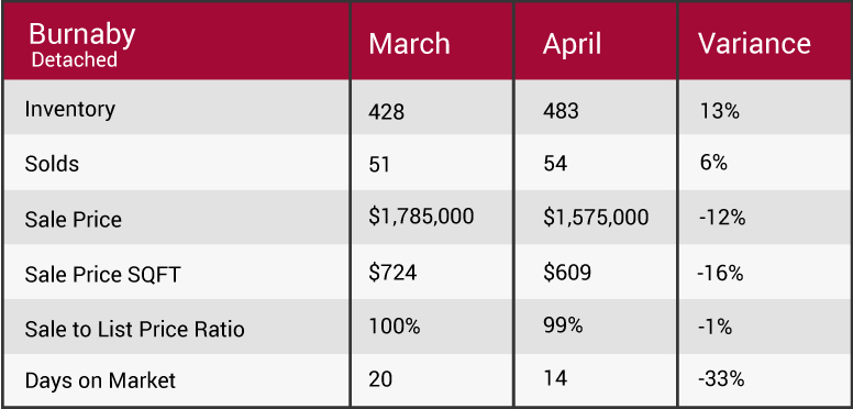  April 2018 market update
