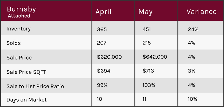 May 2018 market update