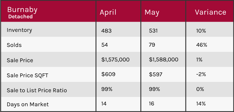  May 2018 market update