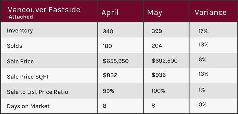 May 2018 market update