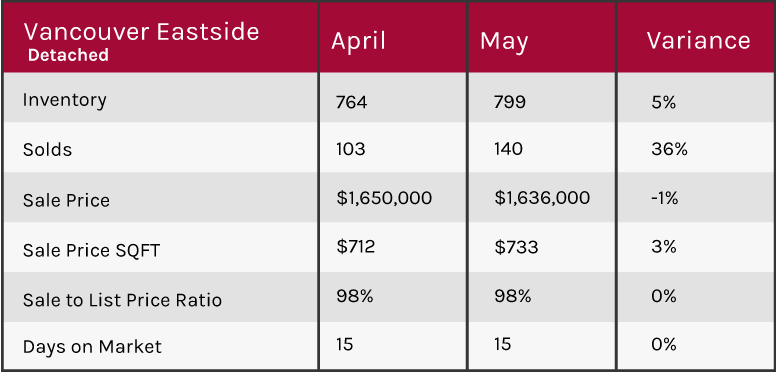 May 2018 market update