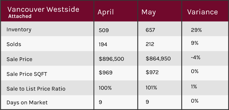 May 2018 market update