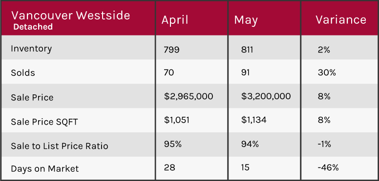  May 2018 market update