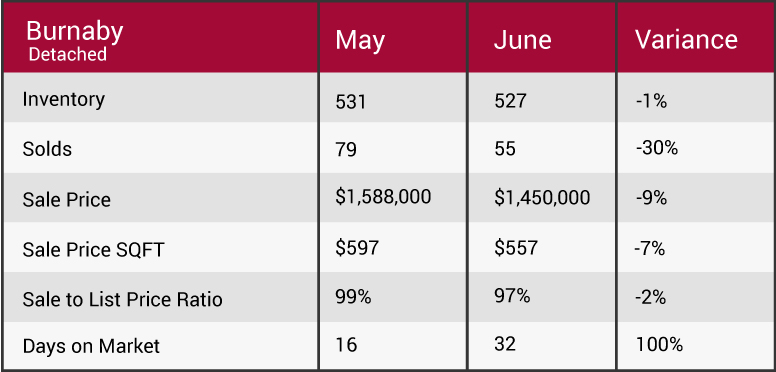  2018 market update
