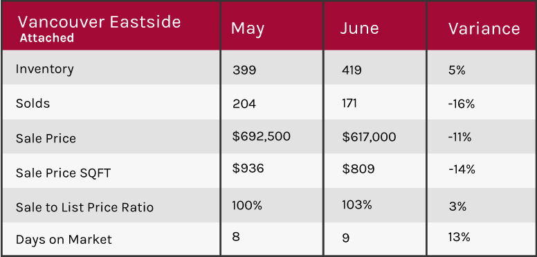 Vancouver 2018 market update
