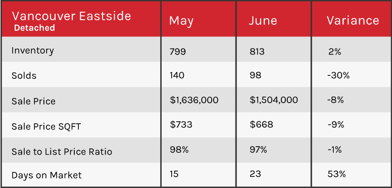  Vancouver 2018 market update