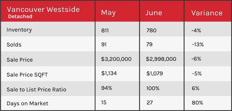 2018 market update