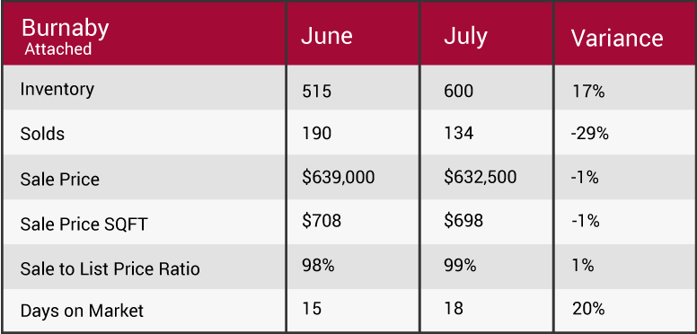 April 2018 market update