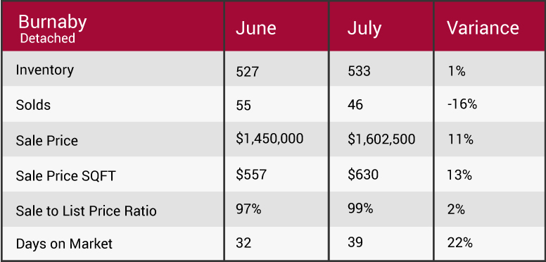  April 2018 market update
