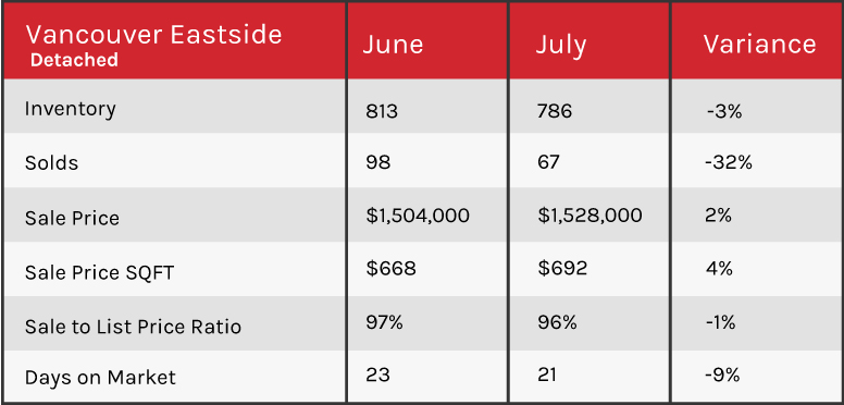  Vancouver 2018 market update