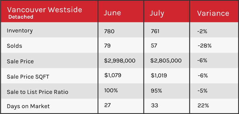  Vancouver 2018 market update