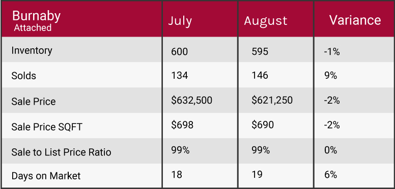 2018 market update