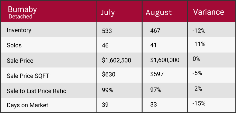  2018 market update