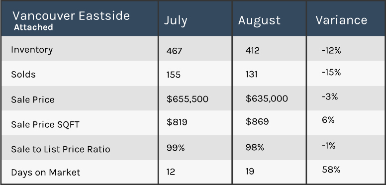 Vancouver 2018 market update