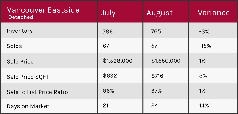  Vancouver 2018 market update