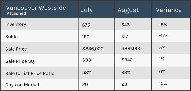 Vancouver 2018 market update