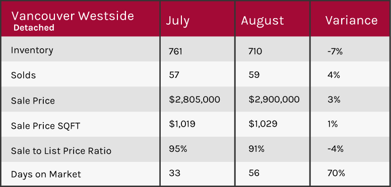  Vancouver 2018 market update