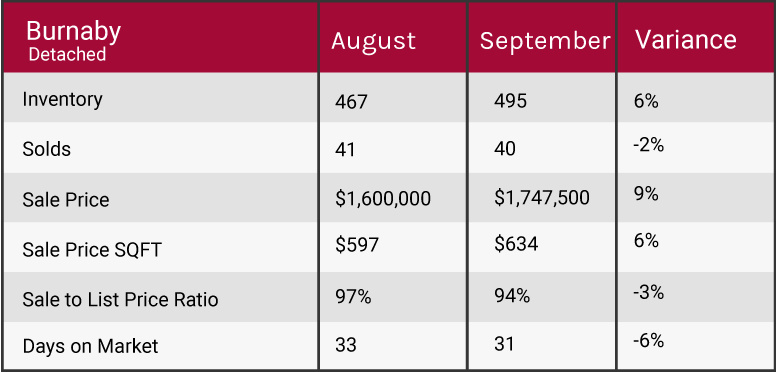  2018 market update