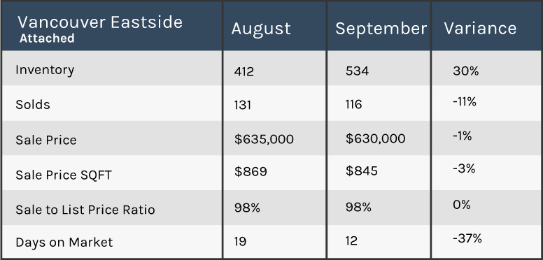 Vancouver 2018 market update