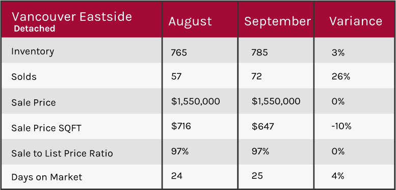  Vancouver 2018 market update