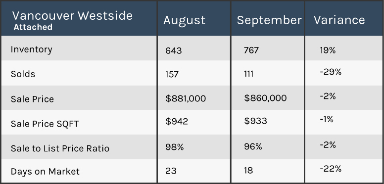 Vancouver 2018 market update